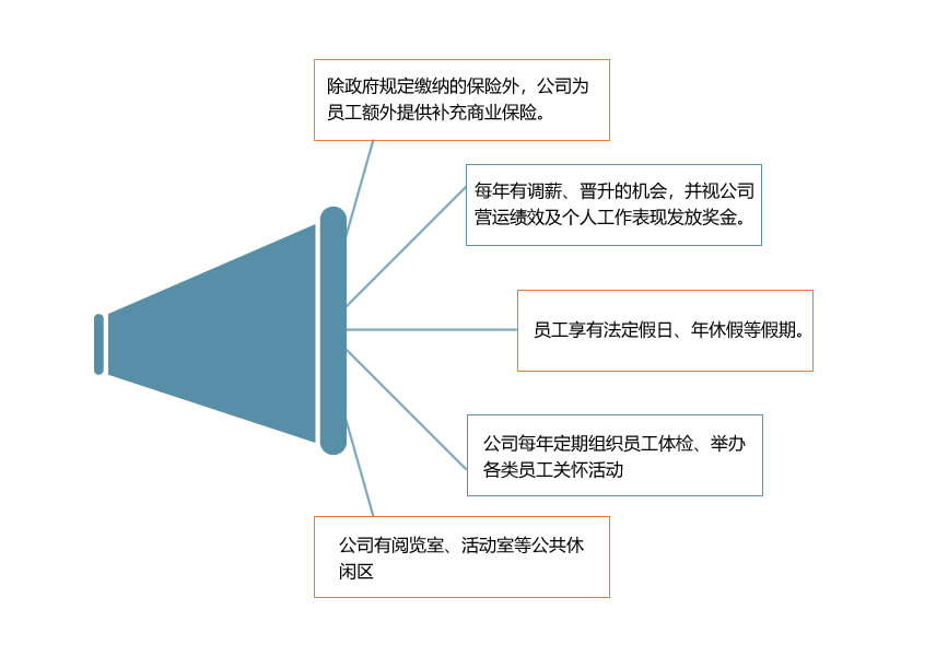薪酬福利.jpg