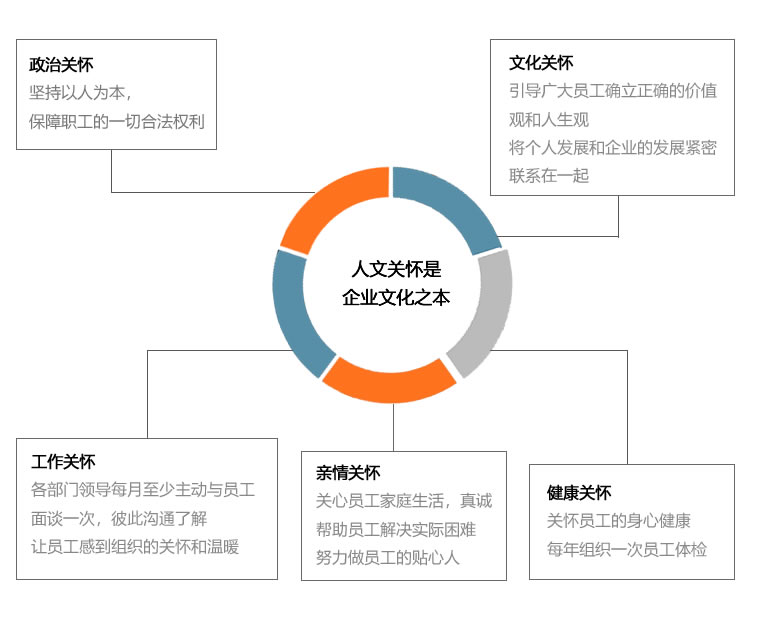 人文关怀.jpg