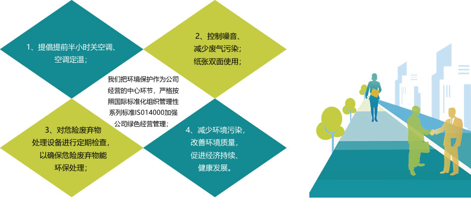 绿色经营.jpg